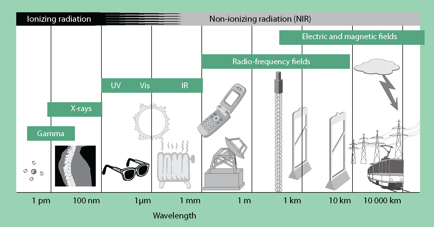 Sähkömagneettiset (EMF)kentät ovat