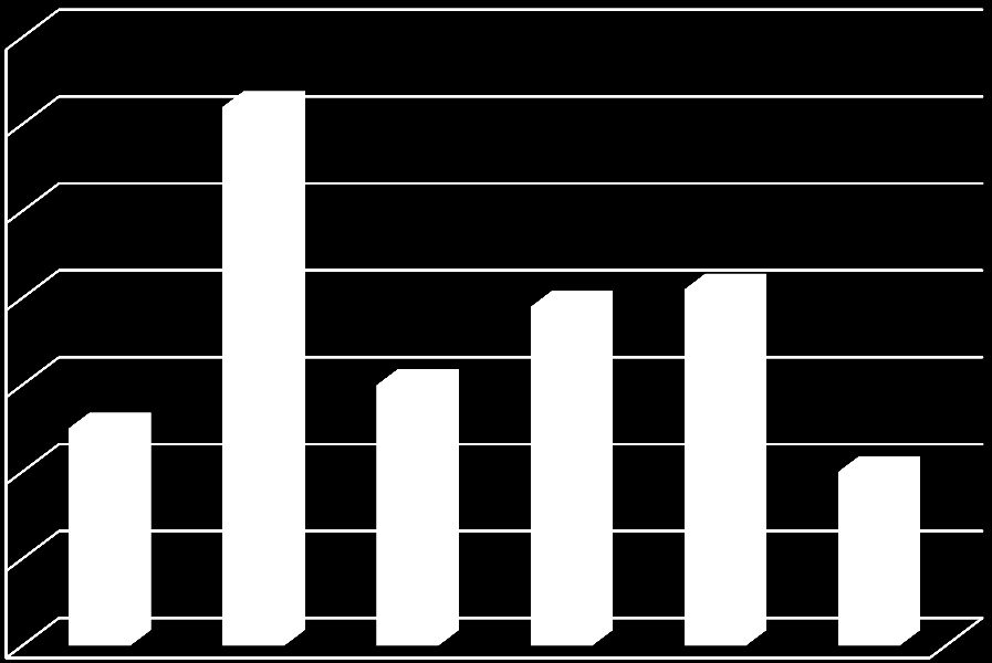 Asiakasyhteydenotot tehtäväalueittain v.