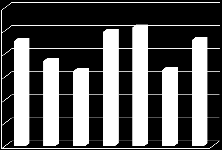 Eduskunnan oikeusasiamiehelle on tehty 6 kpl Mikkelin sosiaali- ja terveystoimea koskevaa kantelua vuonna 2014. (2013 13 kpl, 2012 7 kpl, 2011 6 kpl, 2010 4 kpl, 2009 1 kpl).