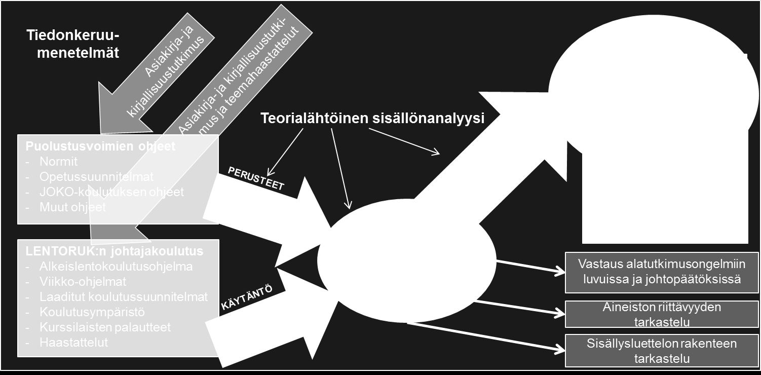 2. TUTKIMUKSEN METODOLOGIA 6 2.1 Tutkimusasetelma ja tutkimuksen toteutustapa Kuvio 1. Tutkimusasetelma Tutkimus toteutettiin tutkimusasetelman mukaisesti.