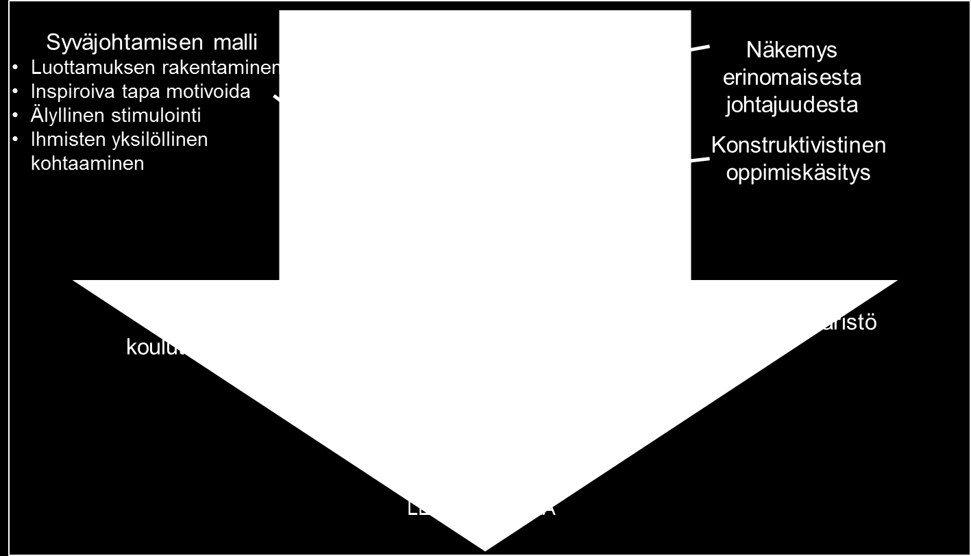 23 Lentopalveluskaudella kurssilaiset palvelevat Ilmavoimien reserviupseerikoulussa, mutta lentopalveluksen suunnittelusta ja johtamisesta vastaa Tukilentolaivueen 4.Lentue 94. Koska 4.