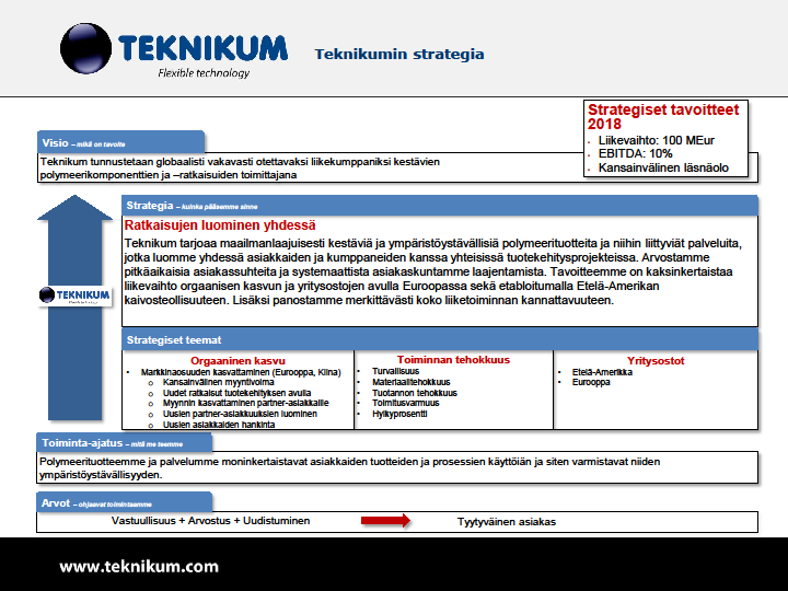 3. VASTUULLINEN JOHTAMINEN TEKNIKUMISSA 3.1.