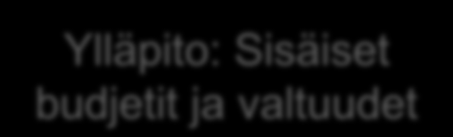 Seurantakohteiden raportointi Kieku-portaalin kautta 27 Virkamies Esimies Hlöstö as.