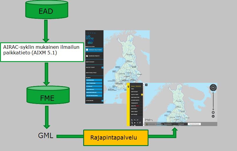 Ilmailun paikkatiedon muuntaminen lähtöaineistosta INSPIRE-mallin