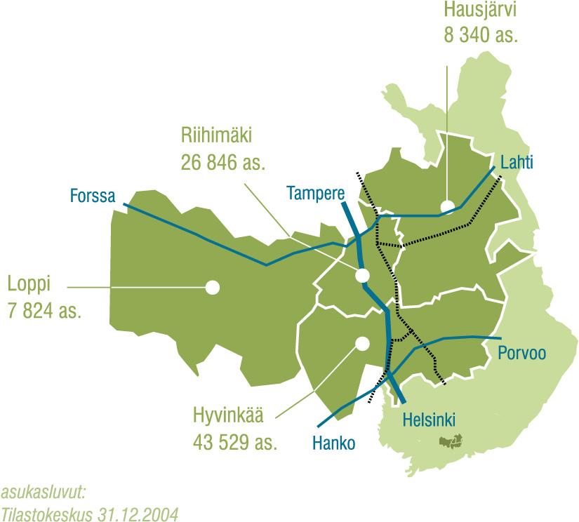 Yhteisiä toimijoita Hyvinkään-Riihimäen talousalueella mm 1.