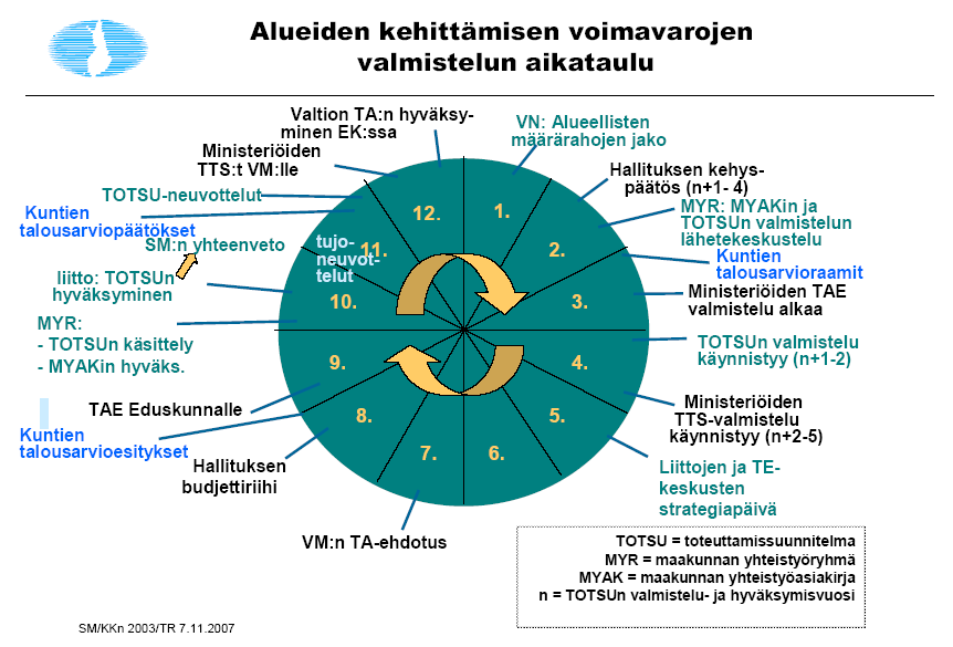 4.4. Sitova Toimenpiteiden rahoitus