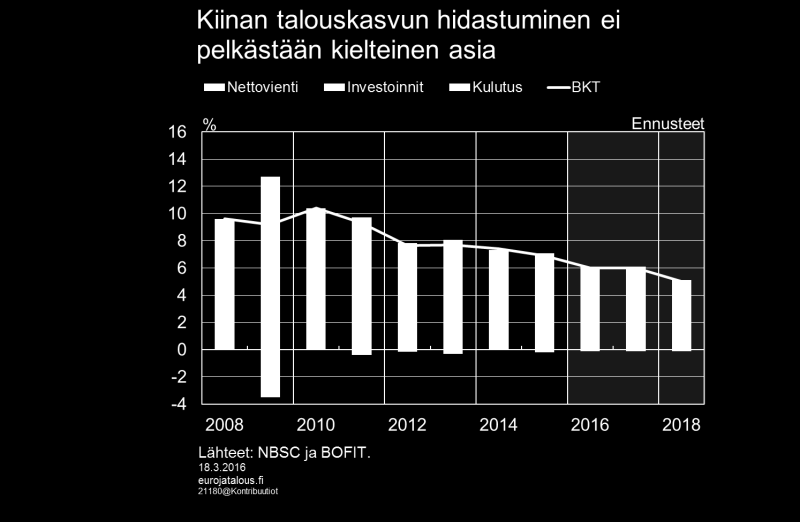 Ennustettu kasvun hidastuminen ei ole pelkästään kielteinen asia. Kiinan talous on kehittynyt niin suureksi, että kasvuvauhti vääjäämättä hiipuu.