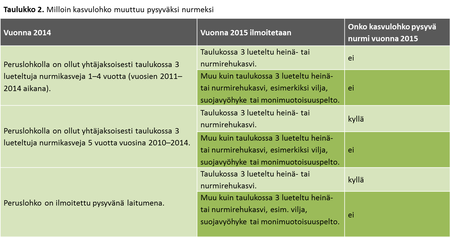 Pysyvä