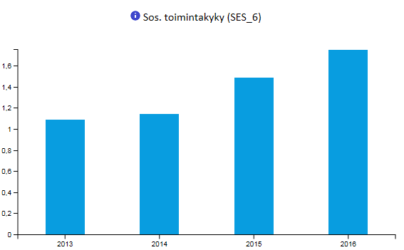 Asiakasryhmien toimintakyky, mittariesimerkkejä (avh)