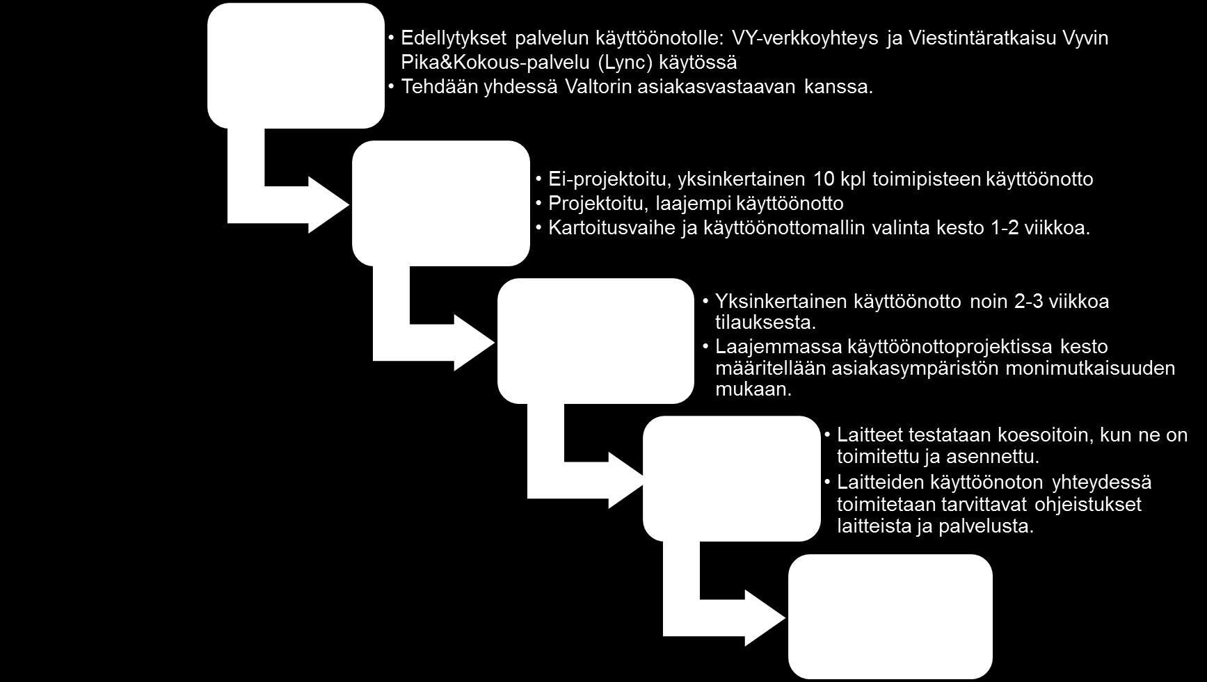 Videoneuvottelupalvelun