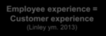 Martela & Jarenko 2014, 27 Employee experience = Customer experience (Linley ym. 2013) Kaikki
