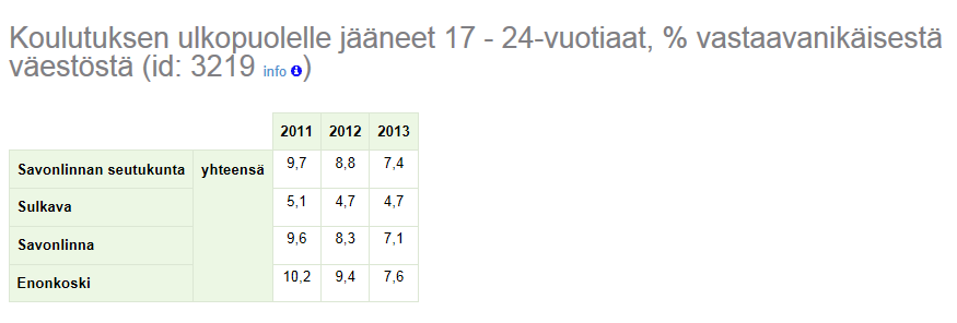 liikenneturvallisuus-suunnittelussa Kts. http://www.ely-keskus.fi/web/ely/liikenneturvallisuus#.vrpg1j3ywuk 2.