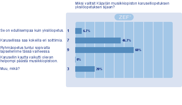 10. Vapaata palautetta opetuksesta: (26) (EOS: 1. Mikä motivoi sinut tuomaan lapsesi muskariin? (5 (EOS: Kysymys koskee vain muskaria. Valitse kaksi tärkeintä asiaa.