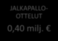 LIIKETOIMINTASUUNNITELMAN YHTEENVETO JALKAPALLO- OTTELUT 0,40 milj. TAPAHTUMAT 3,2 milj.