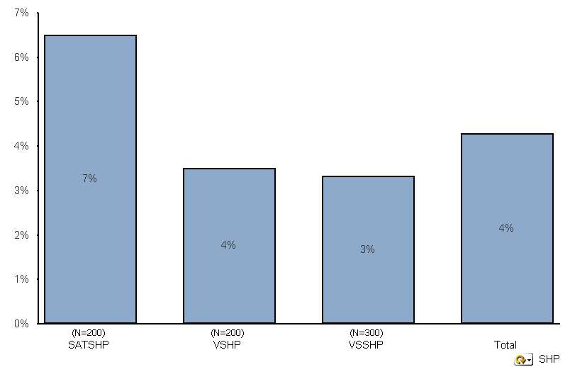 Hoitojaksojen osuus (%), joihin on kirjattu R-alkuinen päädiagnoosi ennen auditointia (TYKS Erva-alue, oper) R00-R99,