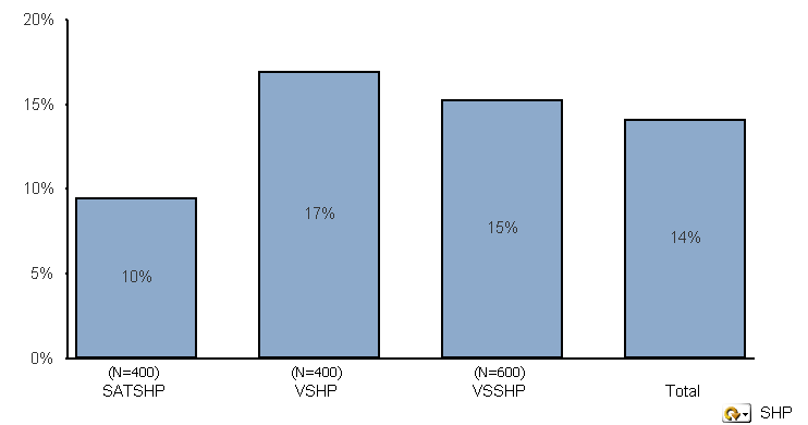 Hoitojaksojen osuus (%), joilla päätoimenpide on