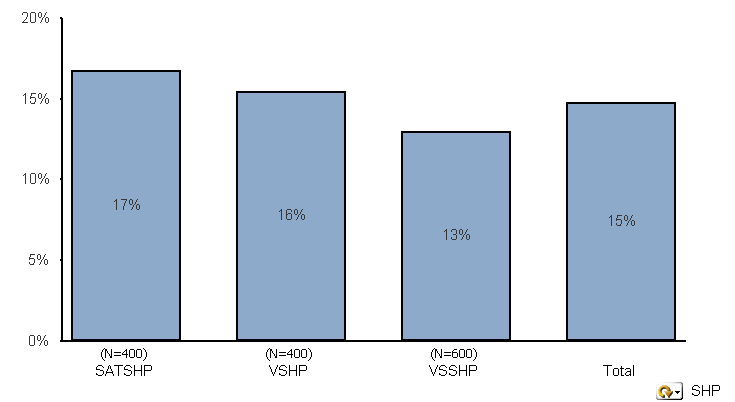 Hoitojaksojen osuus (%), joissa DRG muuttui auditoinnin