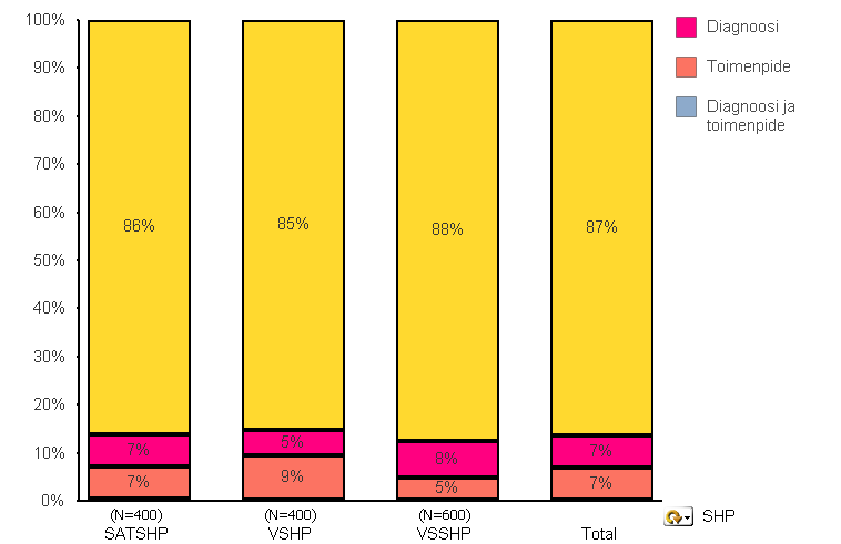 Merkittävät virheet koodauksessa (TYKS Erva-alue) Kristiina Kahur, MD MPH *Merkittävä virhe