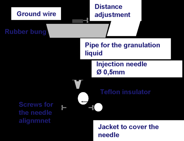 FLUID BED GRANULATIONS IN MULTIPART MICROSCALE FLUID BED POWDER PROCESSOR (MMFP) N. Kivikero a, B. Ingelbeen a, M. Murtomaa b, O. Antikainen c, E. Rasanen d, J-P.