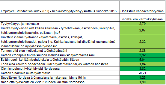 Myös meidän ryhmän hyvä ja tsemppaava henki tuntui tarttuvan konttorilla muihinkin henkilöihin ja omalla kohdalla se kyllä