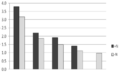 Maan C-% (0-20 cm) v.