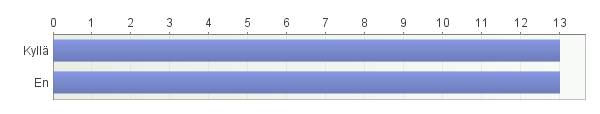 49 Liite 2. Savuttomuus - Perusraportti 1. Tupakoitko koulussa?