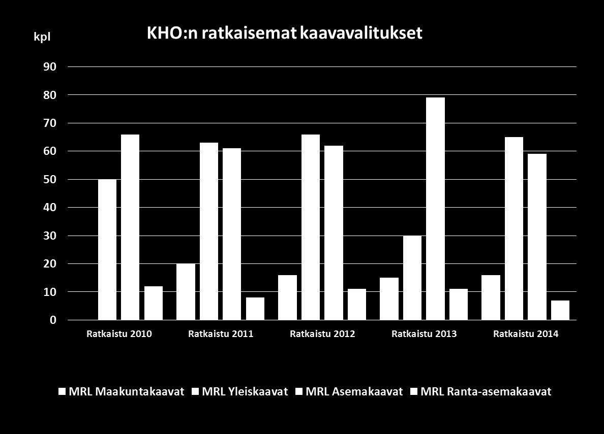 Lähde: KHO 14.12.