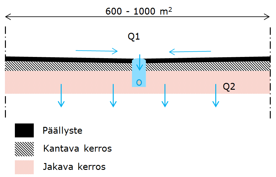 AB-päällyste tai sorapinnoite a) b) c) AB-päällyste, halkeillut Q1 / Q2 / Q3 AB-päällyste, ehjä ja tiivis Q1 / Q2 / Q3 Sorapintainen Q1 / Q2 / Q3 85 % / 1 % / 14 % 79 % / 7 % / 14 % 55 % / 35 % / 10