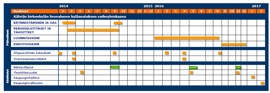 Vaiheyleiskaavaluonnos on ollut nähtävillä 6.5. - 3.6.2016. 8.