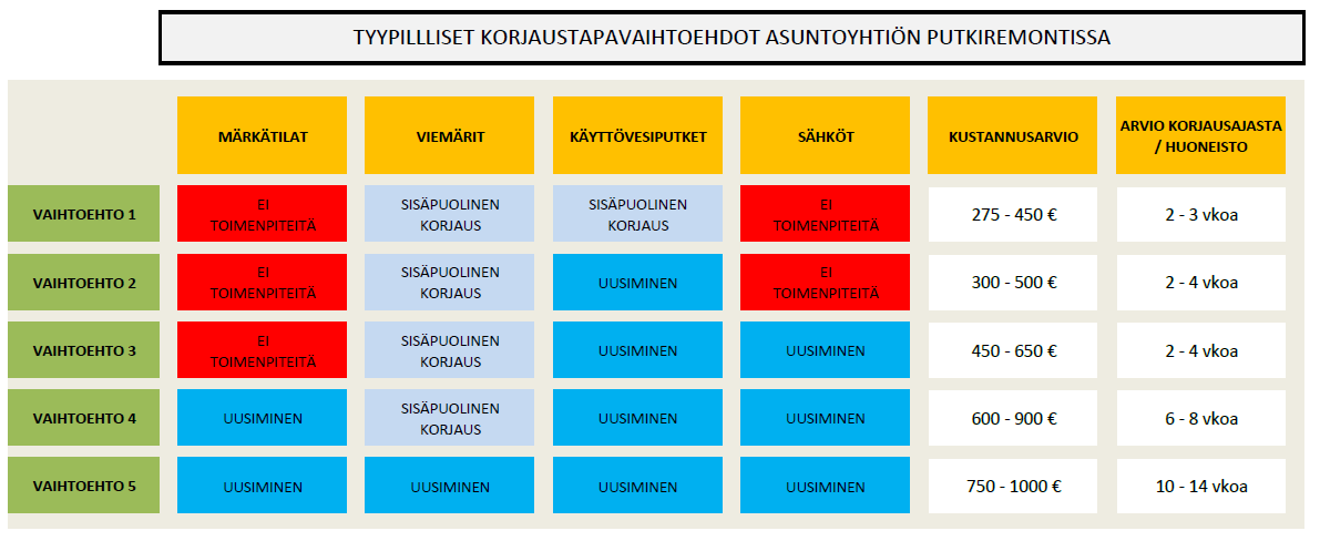 Hankkeen laajuus ja laatutaso -