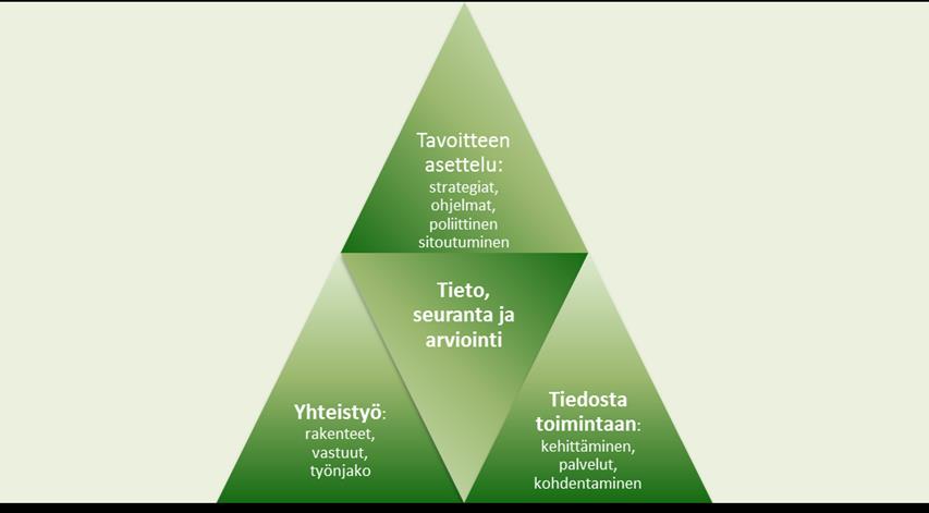 Hyvinvointikertomusten sisällöllinen analyysi ohjauksen tueksi THL:n kehittämä