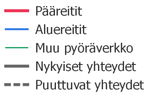 ja loogiset risteysjärjestelyt Liittymissä ei tasoeroja (reunakivet) Etuuksia autoliikenteeseen