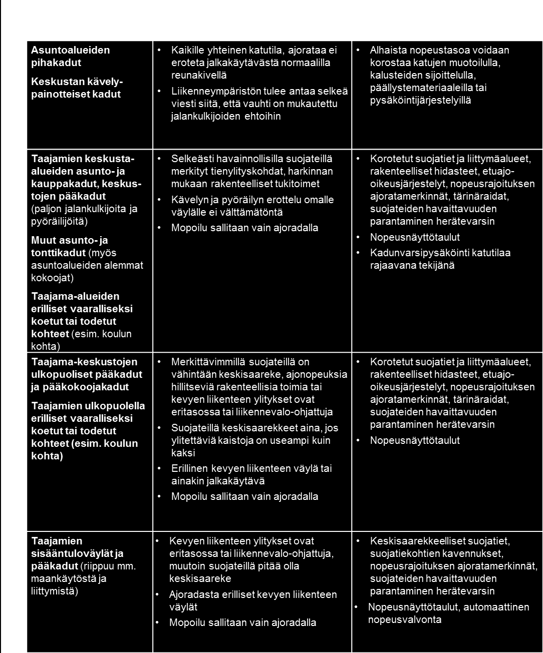 32 Nopeusrajoitusjärjestelmän avulla luodaan tarkoituksenmukaiset nopeusrajoitukset erilaisiin liikenneympäristöihin.