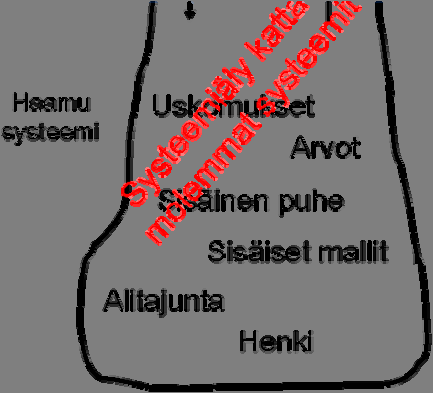 108 Systeemiäly 2006 Meitä yhdistävä missio elää edelleen voimakkaana ja tapaamiset jatkuvat. Uskomme vahvasti, että systeemiäly on oikea tie parempaan johtajuuteen ja ihmisyyteen. Kuva 2.