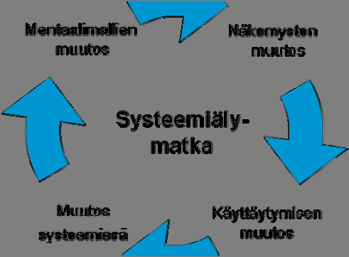Luku 7: Positiivisten tunteiden ja asenteiden vaikutus vuorovaikutussuhteissamme 109 osaamispotentiaali ja kyky suoriutua tehtävistään, on merkittävä vaikutus alaisen omaan uskomukseen omista