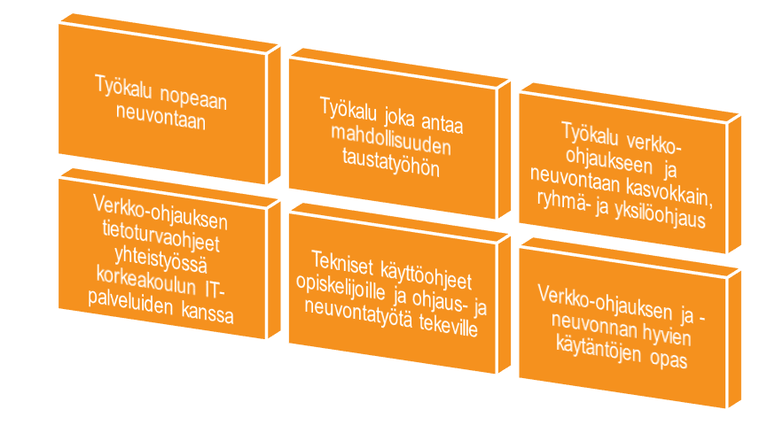 Esiselvityksessä todettiin verkko-ohjauksen edellyttävän mm.