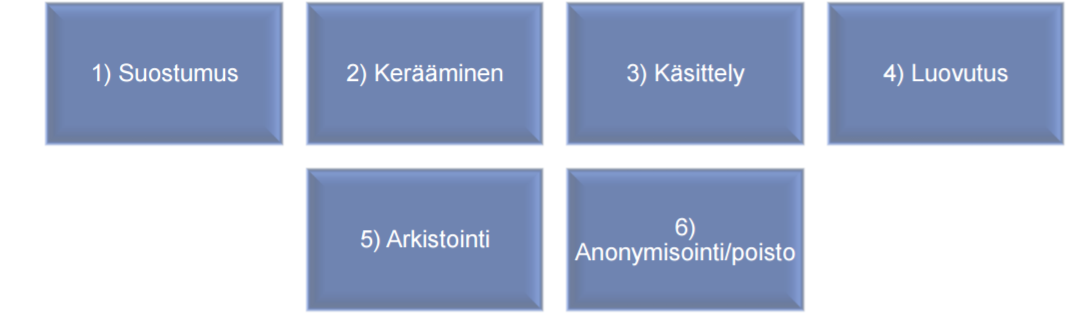 REKISTERINPITÄJÄN VELVOLLISUUDET 4.