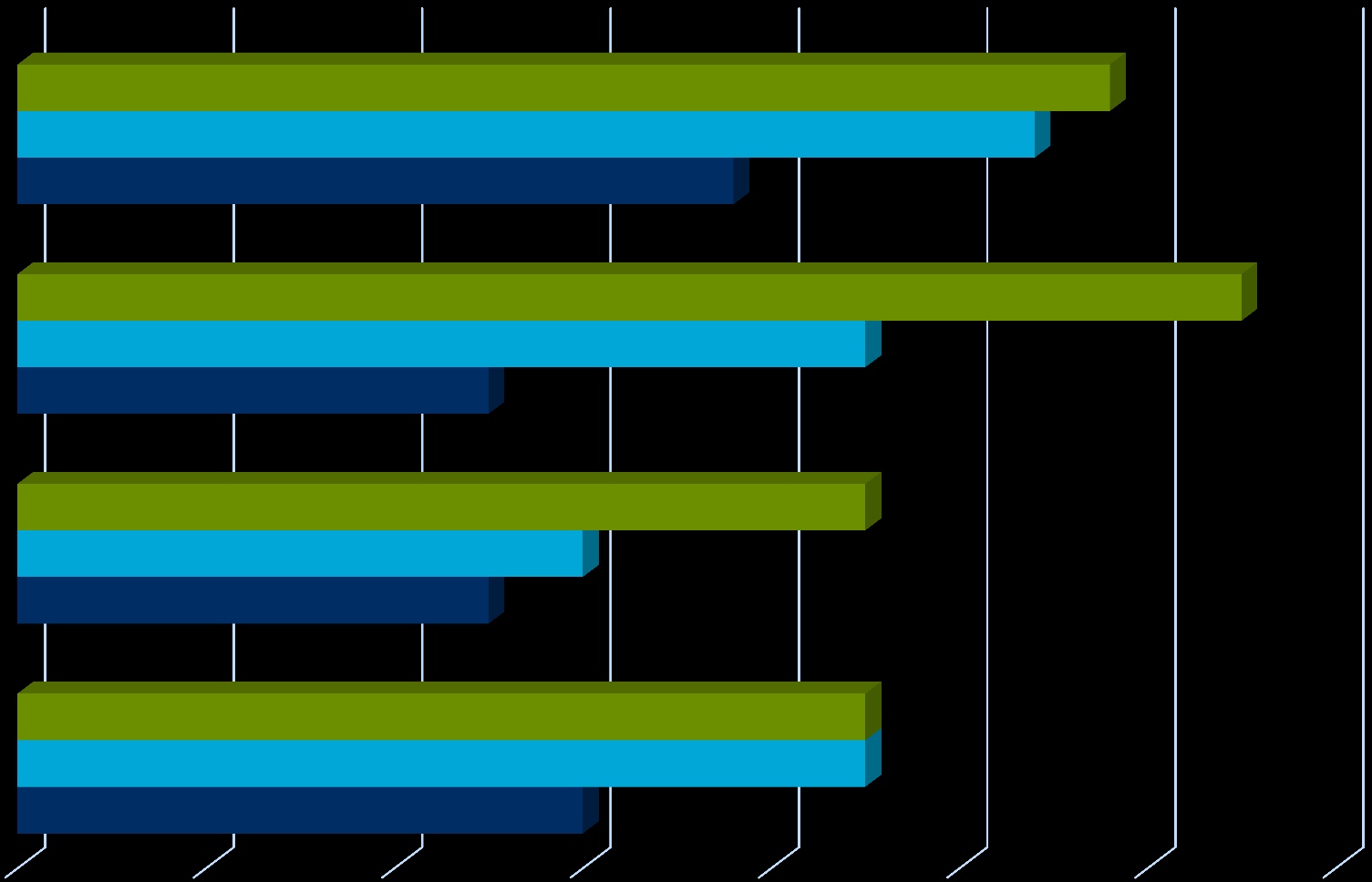 Soten osuuksia kuntien volyymeista Maakunnille siirtyvien tehtävien, erityisesti Sote ICT:n osuus kuntien ICT-menoista ja henkilöstöstä on merkittävä 58% ICT-investoinnit 38% 54% 65%