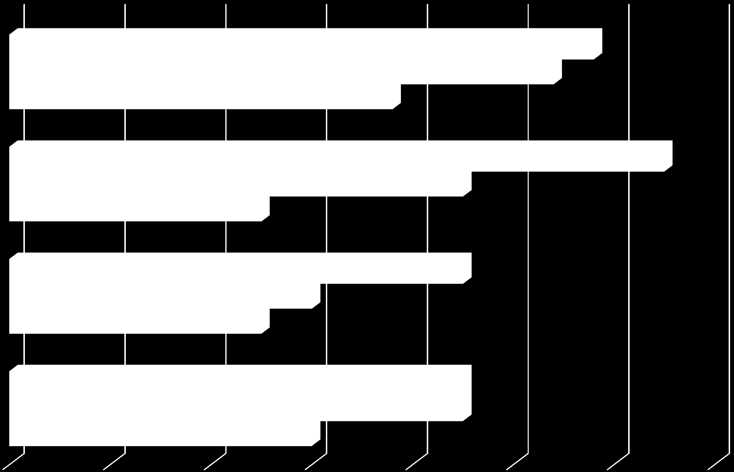 Soten osuuksia kuntien volyymeista Maakunnille siirtyvien tehtävien, erityisesti Sote ICT:n osuus kuntien ICT-menoista ja henkilöstöstä on merkittävä 58% ICT-investoinnit 38% 54% 65%