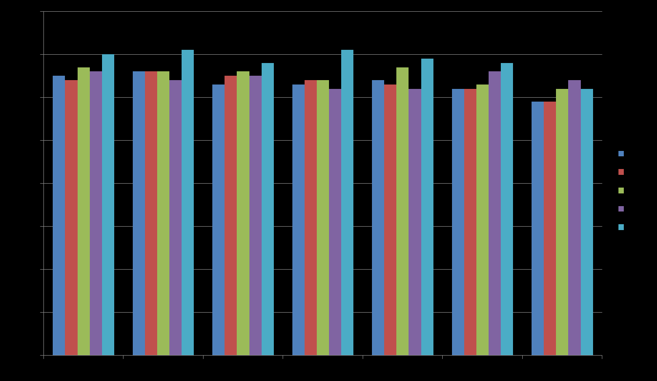 KÄYTTÖASTE LEIKKAUSSALIEN KÄYTTÖASTE tammi-heinäkuussa 2012-2016