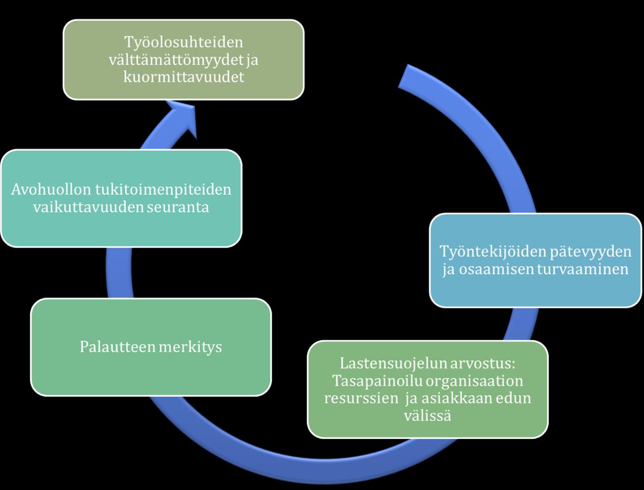 BIKVA-työntekijähaastattelun tuotokset Työntekijät nostivat esille kehittämisehdotuksina seuraavat asiat: 1.