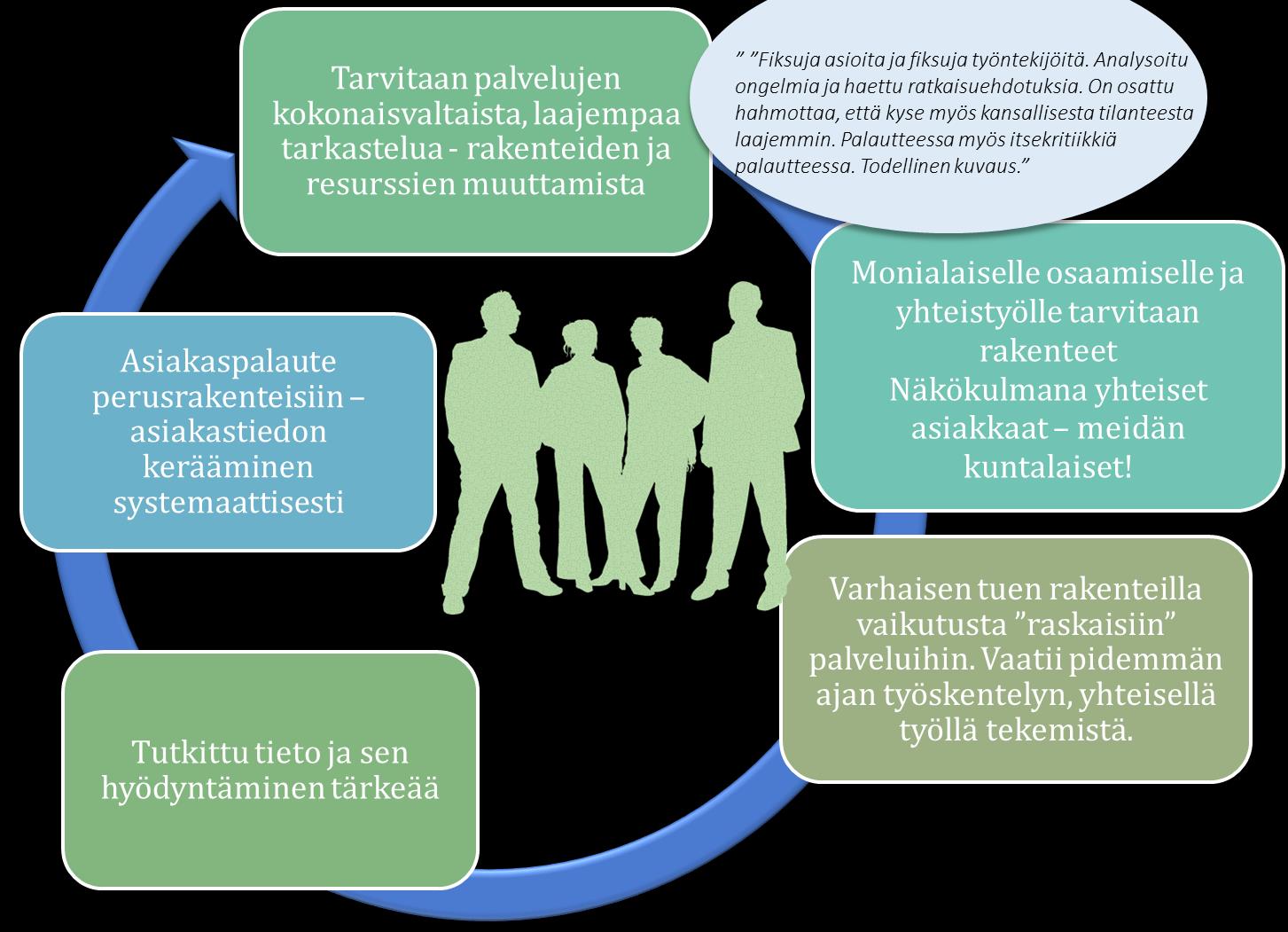 LOPPURAPORTTI 22 Työntekijät totesivat haastattelun olevan ensimmäinen kerta, kun heitä halutaan kuulla.