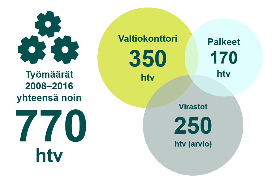 Sillä tavalla pyrittiin luomaan Kieku-osaajien verkostoa Palkeisiin ja virastoihin.