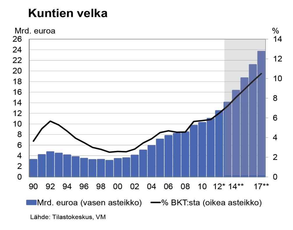 Julkisen