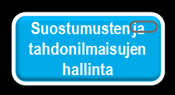 Kansallisen palveluväylän viitearkkitehtuuri 8.10.2013 73 (98) voidaan kytkeä suoraan yrityksen asiointitiliin kattavasti yrityksen toimialasta ja koosta riippumatta.