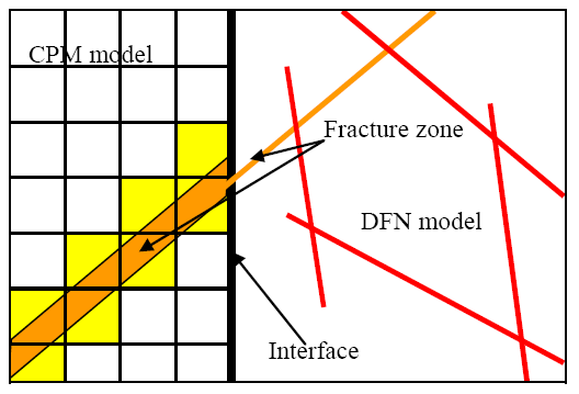 DiscreteFractureNetwork vs.