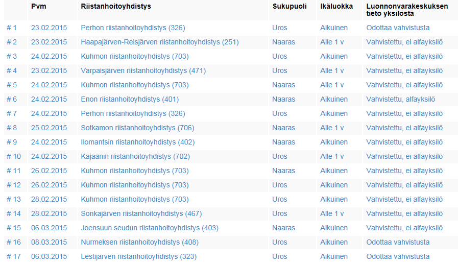 12 3.3.2 Kannanhoidollinen susisaalis 1. kokeiluvuotena (ajanjakso 23.2.- 6.3.2015) Suomen riistakeskus ylläpitää saalisseurantaa sivuillaan 9.