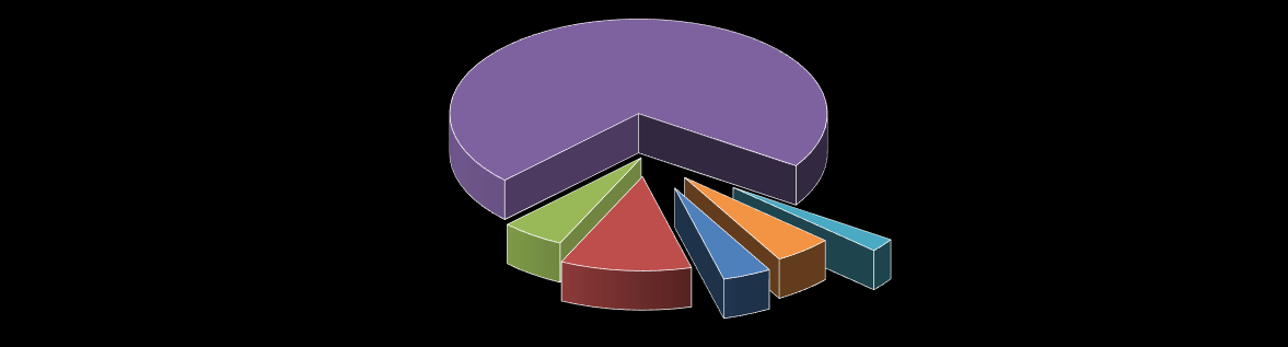 2017 % Kuntayhtymän yhteiset 769 000 4,2 % Kiinteistömenot 2 073 000 11,2 % Ruokailu 1 013 000 5,5 % Opetus 13 271 600 71,8 % Opetuksen yhteiset hankkeet 429 200 2,3 % Muut opetuksen