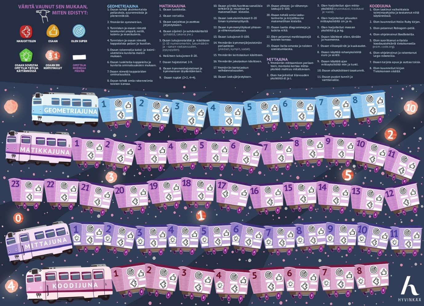 2016-2017 HYVINKÄÄN KAUPUNKI MINÄ OSAAN OHJEITA OPETTAJALLE Matematiikan jatkuvan arvioinnin