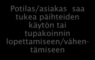 Onnistuneen mini-intervention takana Johdon sitoutuminen Yhteisestä toimintamallista sopiminen Koulutus, tieto, taito, asenne Työvälineet